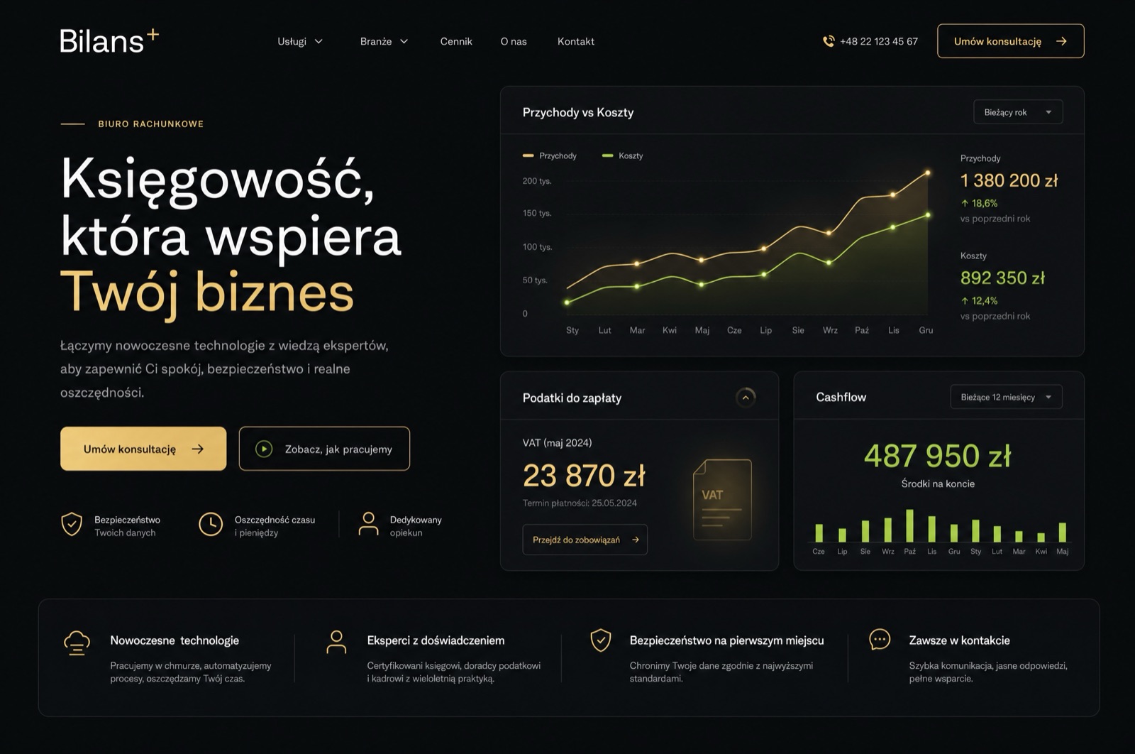 Strona internetowa po metamorfozie — nowoczesny, sprzedający projekt SZTOS